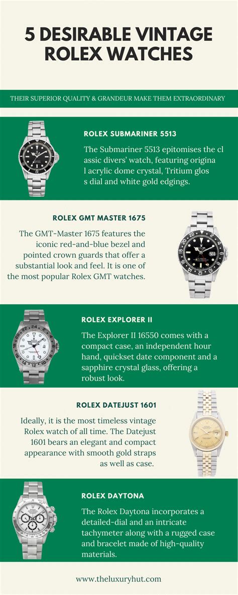 rolex market value|rolex appreciation chart.